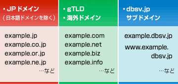 JPドメインでは、汎用型・地域型（日本語ドメイン名を除く）がご利用可能。また、ドットコムなどのトップレベルドメインや海外ドメイン、dbsv.jpのサブドメインもご利用いただけます。