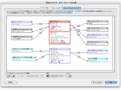 FileMaker Proのリレーションシップグラフ FileMaker Proのリレーションシップグラフ