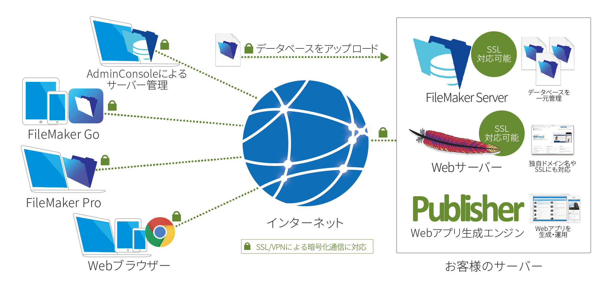 サービスご利用のイメージ
