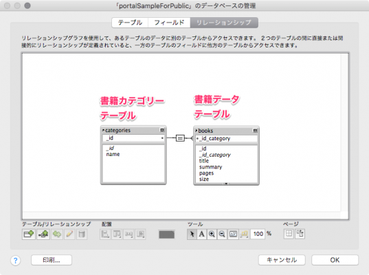 デモに利用しているデータベースのリレーションシップグラフ