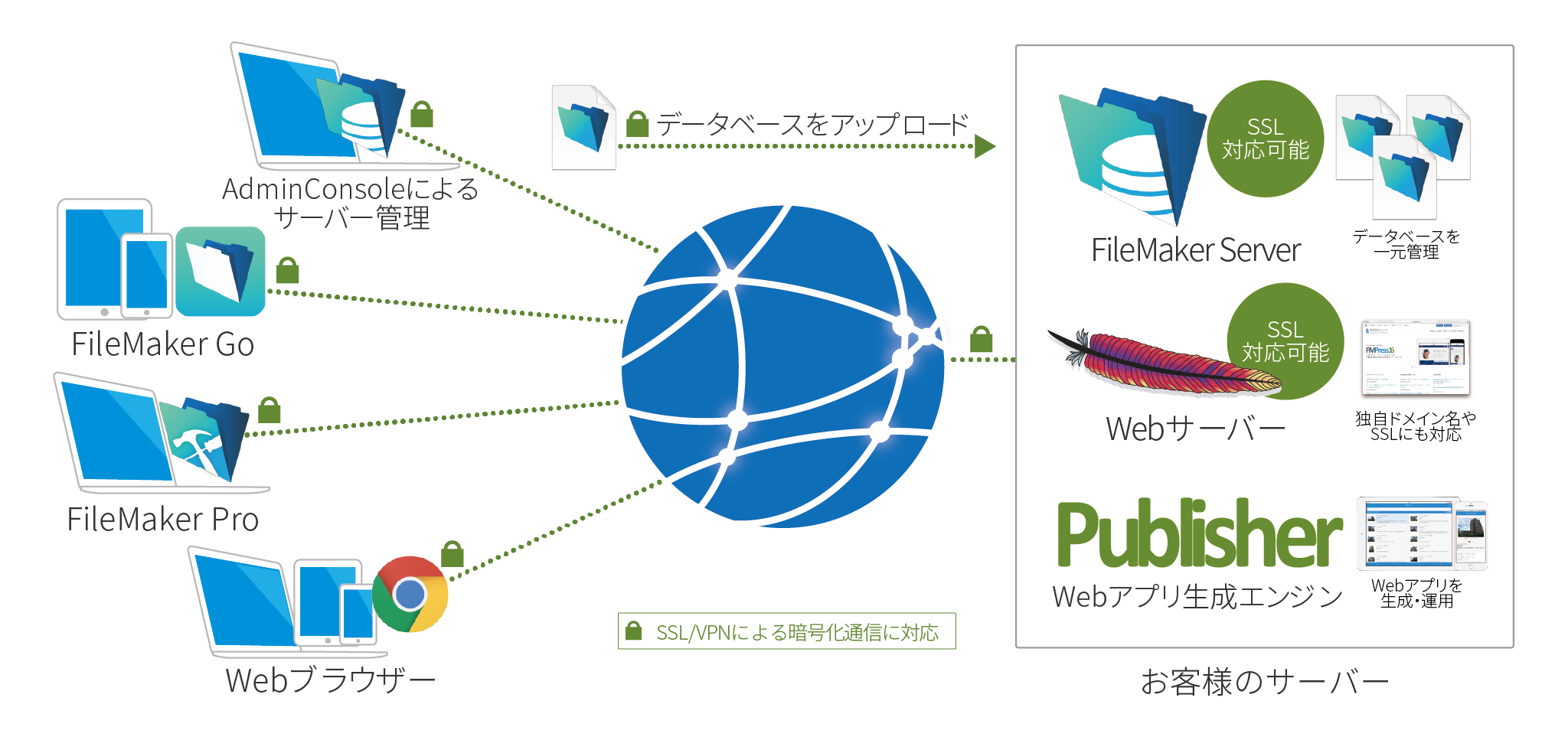 サービスご利用のイメージ