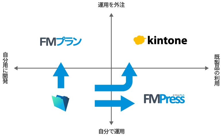 マトリックス2